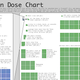 Illustration for article titled Radiation Dosage Chart